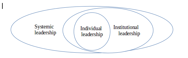 Some Education Leadership and Management (ELM) reflections | IT for Change