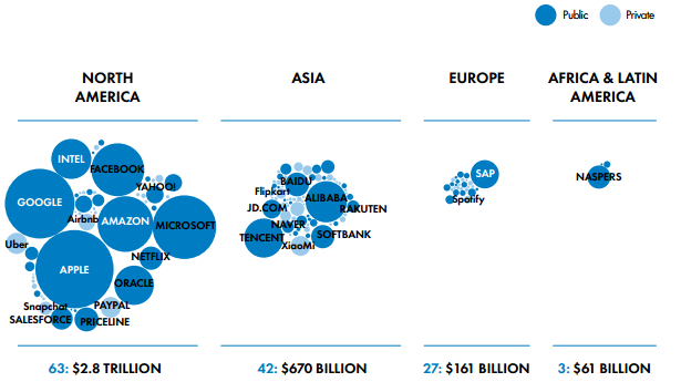 The grand myth of cross-border data flows in trade deals | IT for Change